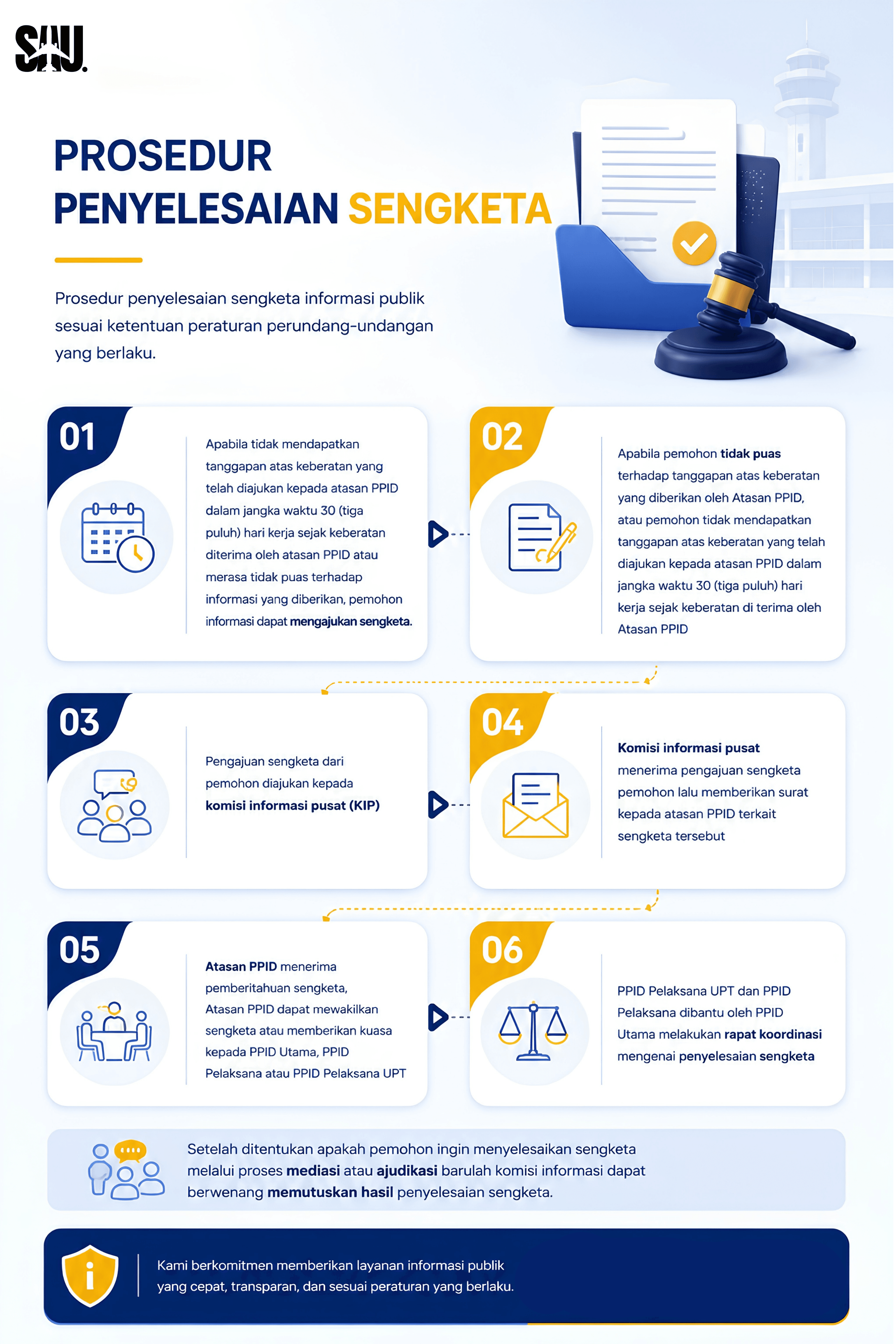 Prosedur Sengketa Informasi